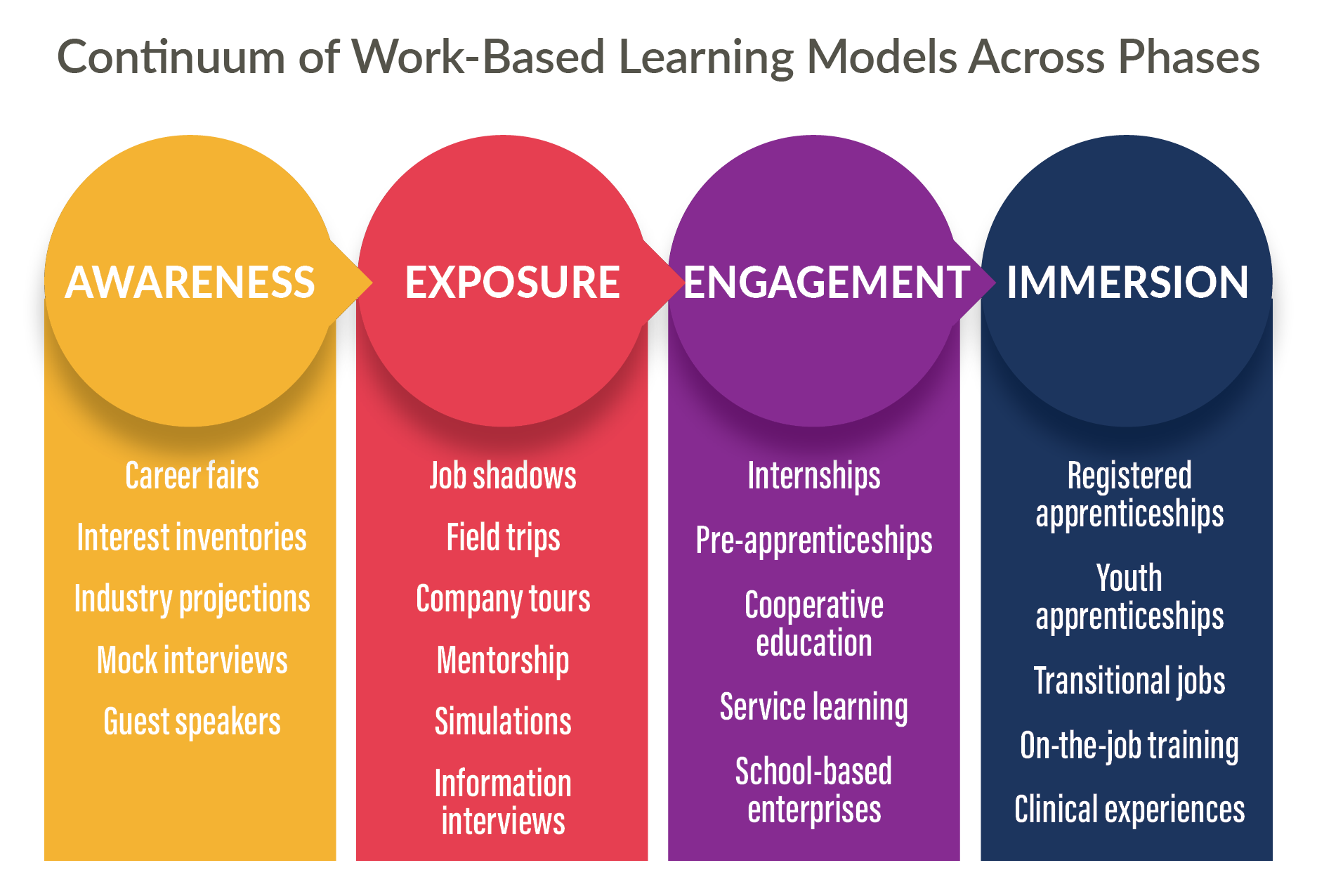 work-based learning model
