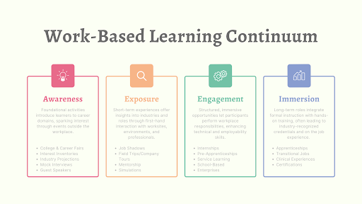 work based learning fromwork 